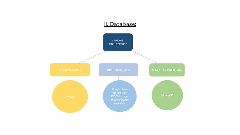 MedVaultAI – screenshot 1