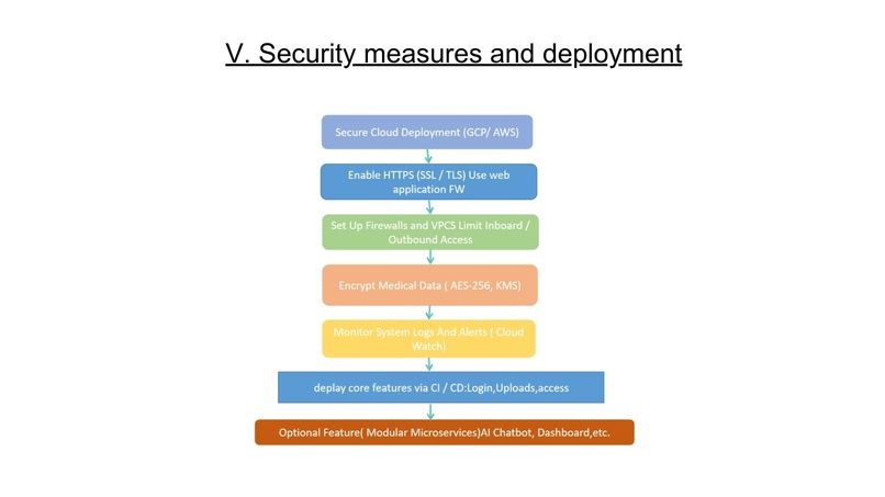 MedVaultAI – screenshot 2