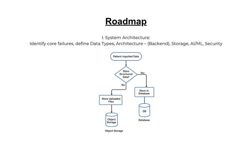 MedVaultAI – screenshot 3