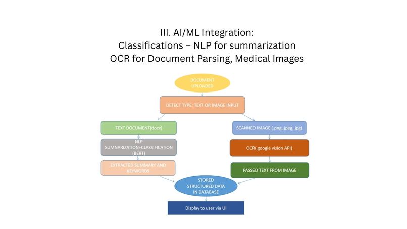 MedVaultAI – screenshot 4
