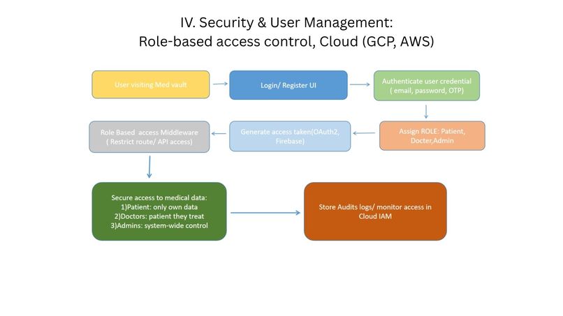 MedVaultAI – screenshot 5