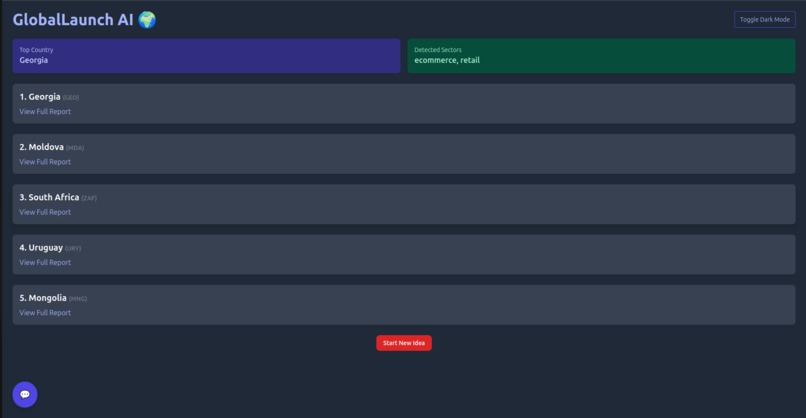 GlobalLaunch-AI – screenshot 1