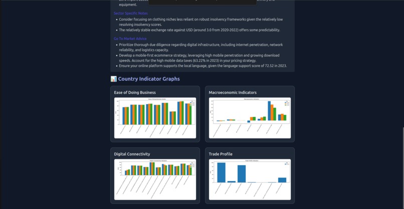 GlobalLaunch-AI – screenshot 3