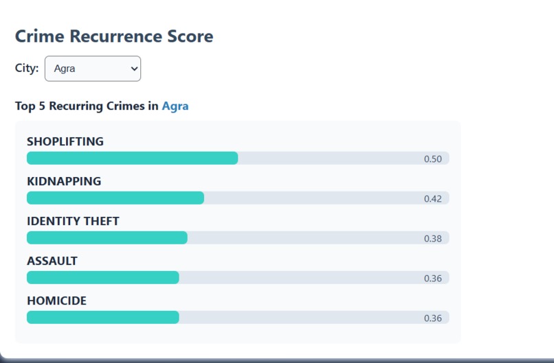 Watch and Analyze Nationwide Trends in Evolving Deviance – screenshot 9