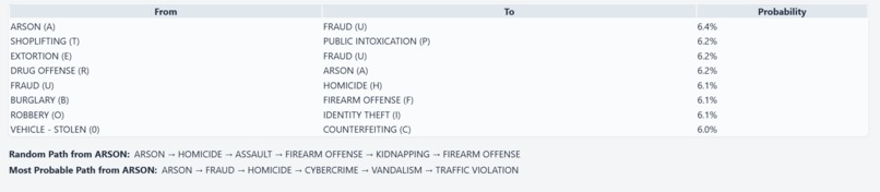 Watch and Analyze Nationwide Trends in Evolving Deviance – screenshot 3