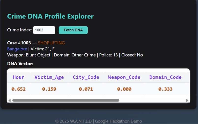 Watch and Analyze Nationwide Trends in Evolving Deviance – screenshot 2