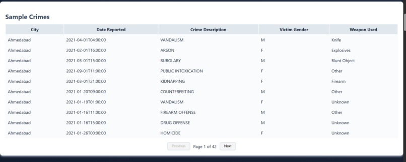 Watch and Analyze Nationwide Trends in Evolving Deviance – screenshot 5