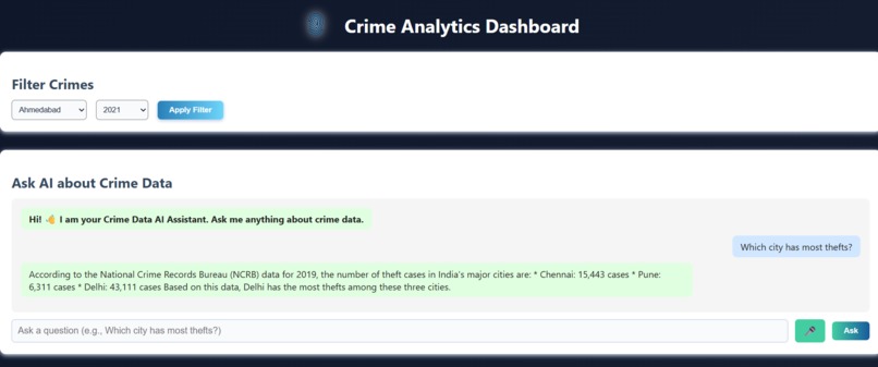 Watch and Analyze Nationwide Trends in Evolving Deviance – screenshot 1