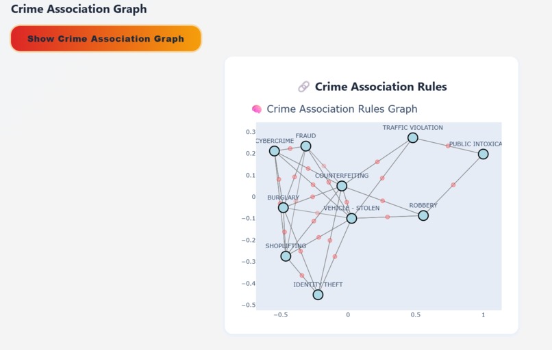 Watch and Analyze Nationwide Trends in Evolving Deviance – screenshot 7