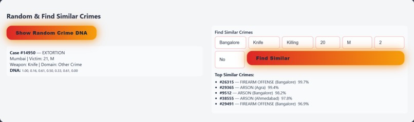 Watch and Analyze Nationwide Trends in Evolving Deviance – screenshot 4