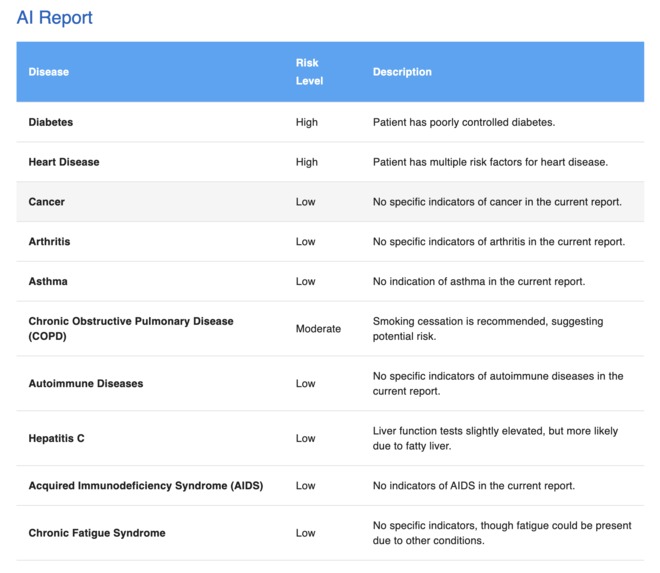 ArogyaLens – screenshot 1
