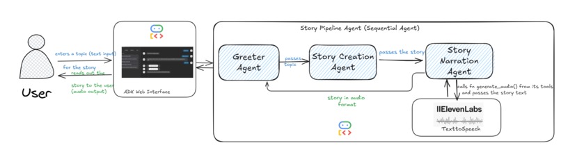 Bedtime Storytelling app – screenshot 7