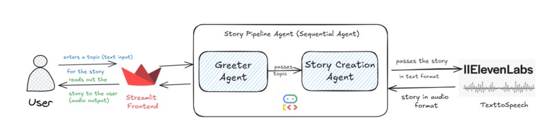 Bedtime Storytelling app – screenshot 8