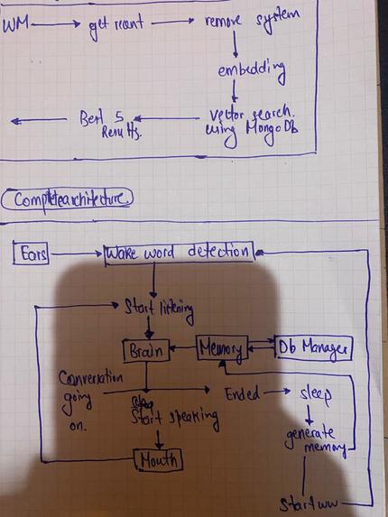 Noa – screenshot 3