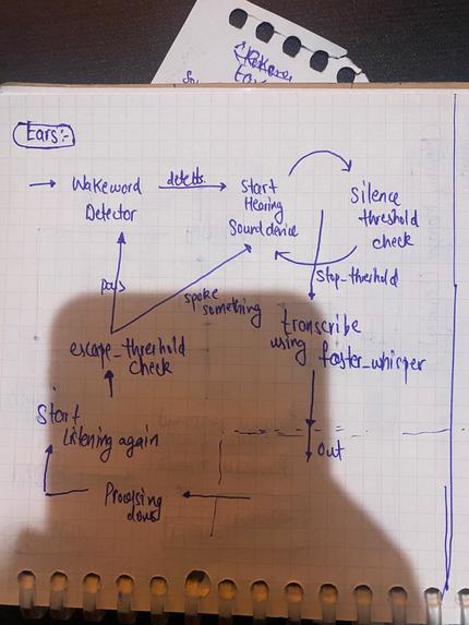 Noa – screenshot 4