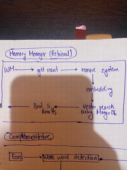 Noa – screenshot 6