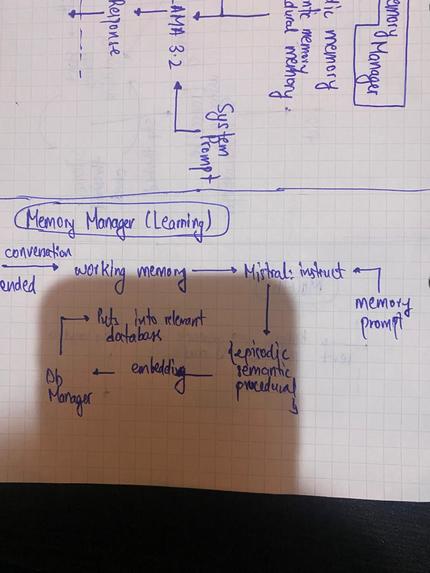 Noa – screenshot 5