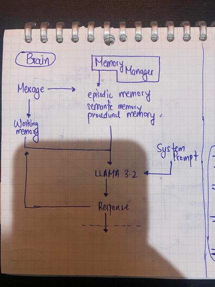 Noa – screenshot 7