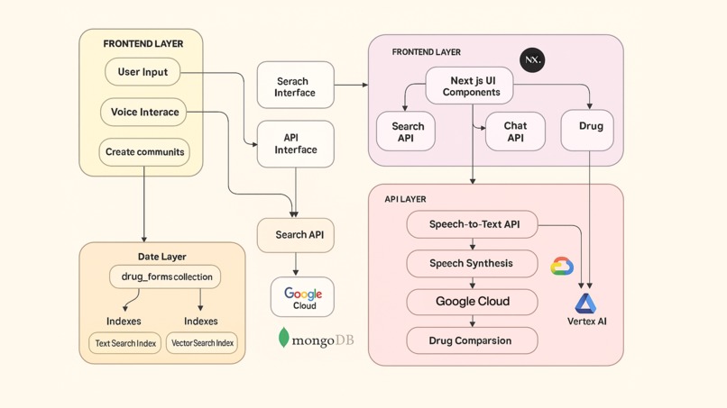 MARMAR Pillsight – screenshot 2