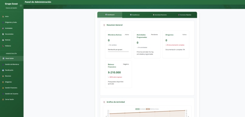 WEB SCOUT MANAGER SYSTEM – screenshot 1