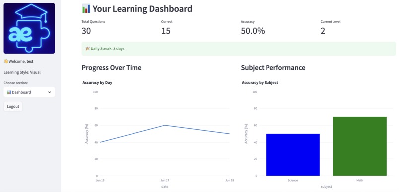 AdaptAdept – screenshot 4