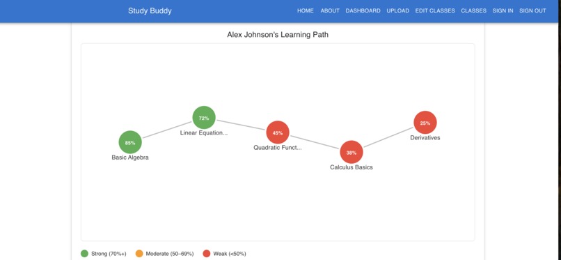 Study Buddy – screenshot 15