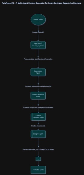 AutoReportAI – screenshot 2