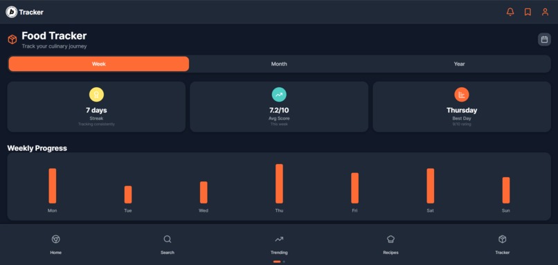 MoodMeal - Mood-Based Food Discovery App – screenshot 2