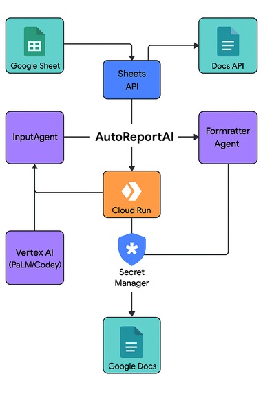 AutoReportAI – screenshot 3