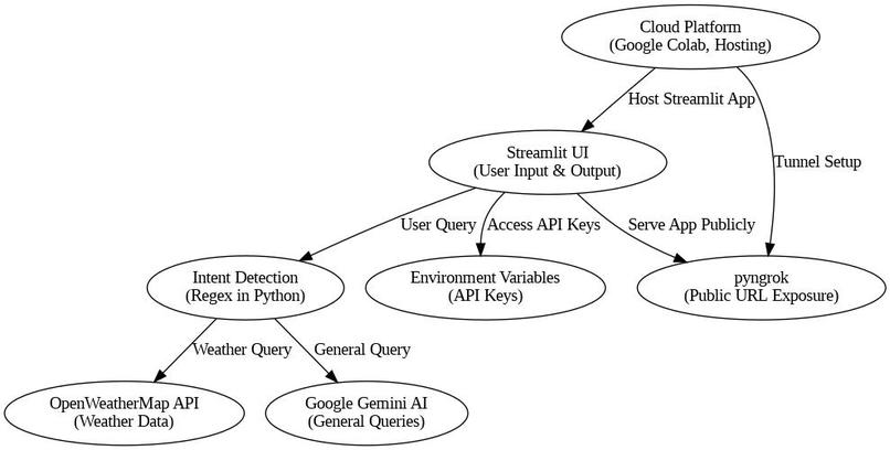 Multi-Agent Chatbot – screenshot 2
