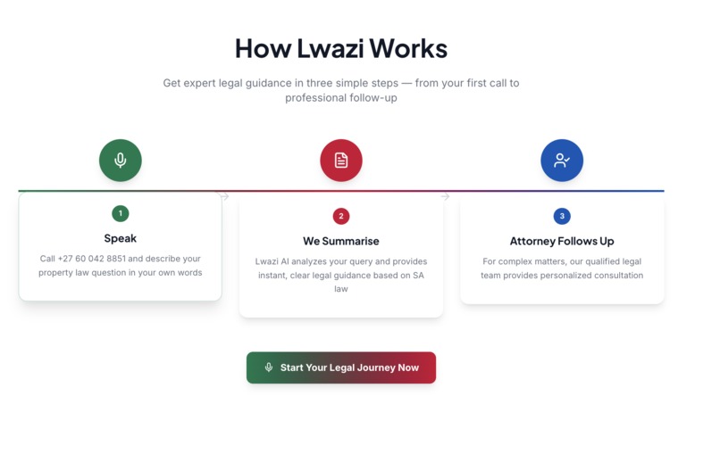 Lwazi - (Property Law) AI Legal Assistant – screenshot 1