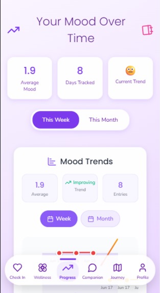 Blossom – screenshot 4