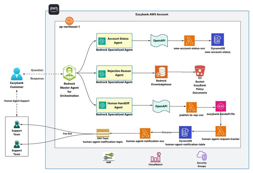 AgentVerse: AI-Driven Customer Engagement – screenshot 1