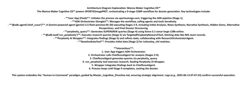 Manna Maker: An AI-Orchestrated Cognitive OS – screenshot 3