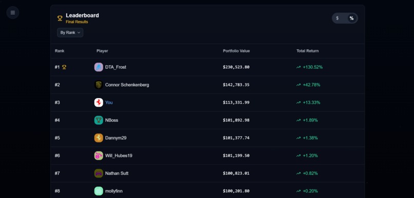 TickerSphere – screenshot 5