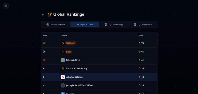 TickerSphere – screenshot 4
