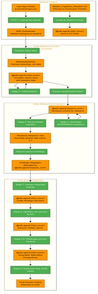Manna Maker: An AI-Orchestrated Cognitive OS – screenshot 2