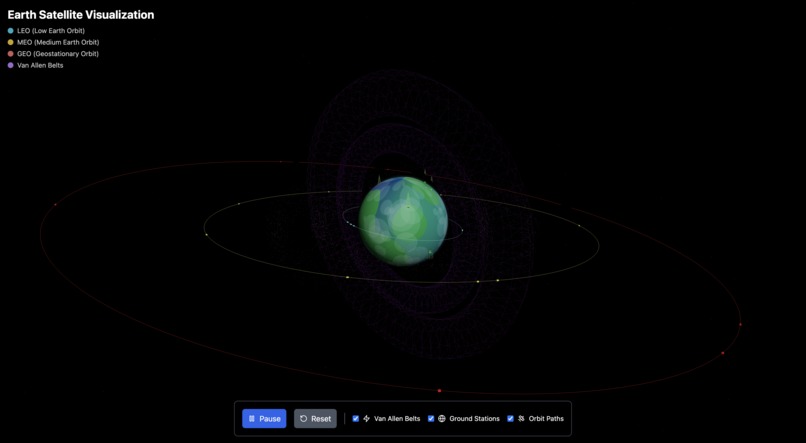 Satellites - OrbitScope – screenshot 1