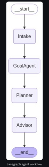 StartWell AI: Daily fitness Coach – screenshot 2