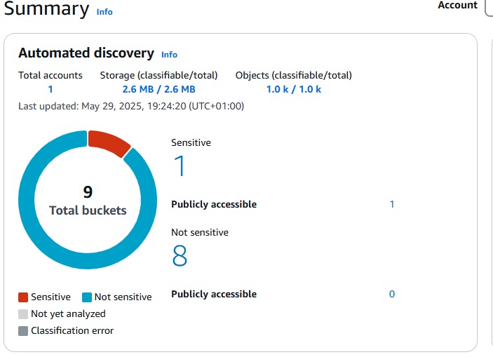 Real-Time Data Leak Prevention  Automation in AI Healthcare – screenshot 1