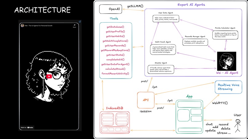 Eliza: AI Agent Orchestration – screenshot 2