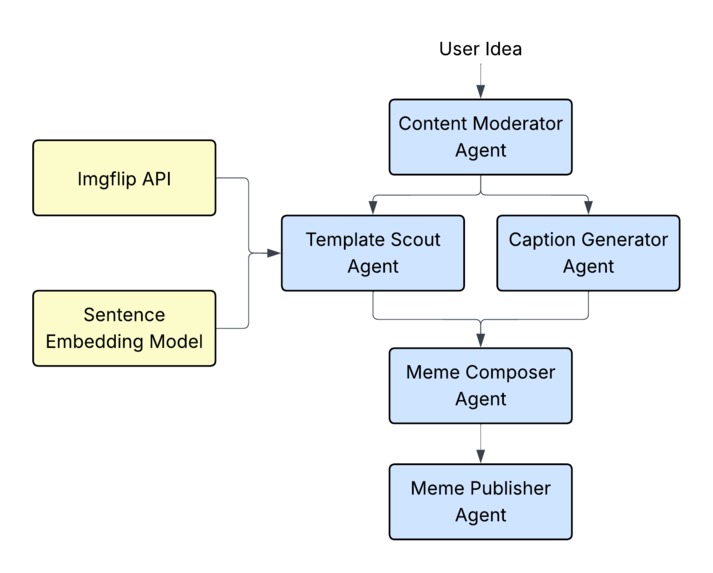 The Meme Machine – screenshot 1