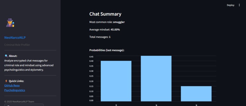NeoNarcoNLP – screenshot 2