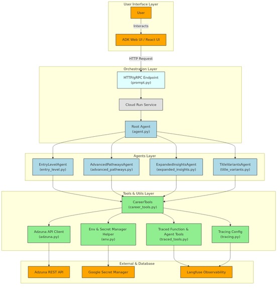 WorkMatch - Career Progression Made Easy – screenshot 4