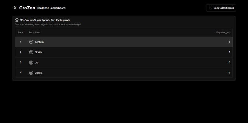 GroZen – screenshot 8