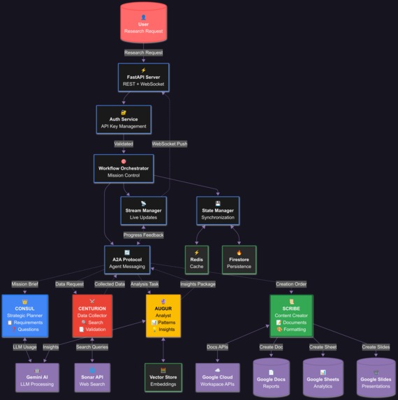 Legion  – screenshot 4