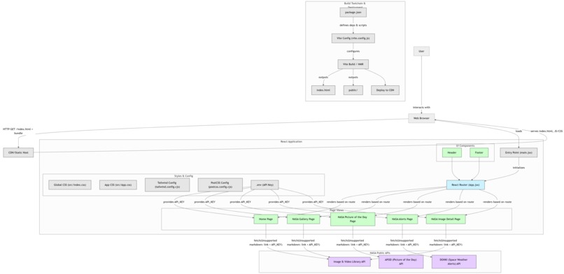 Space Explore – screenshot 4