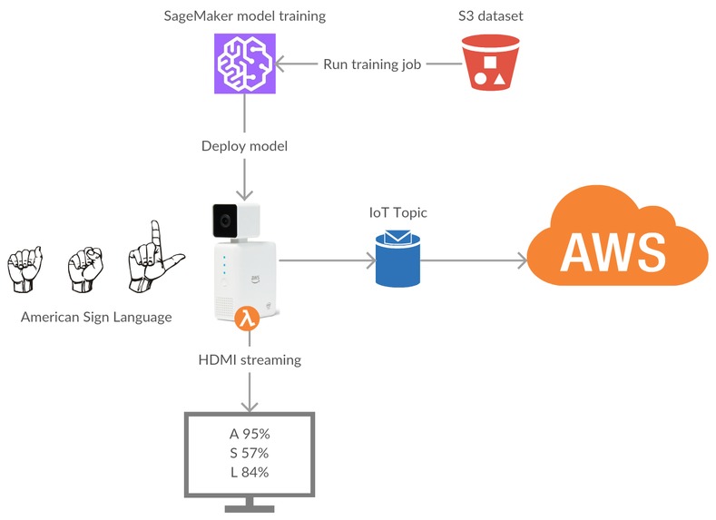 SignSpeak – screenshot 2