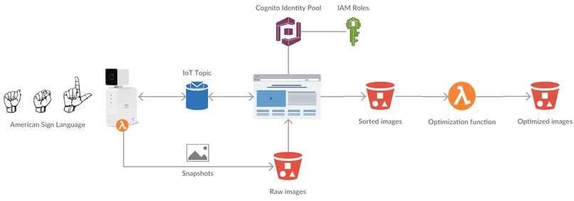 SignSpeak – screenshot 3