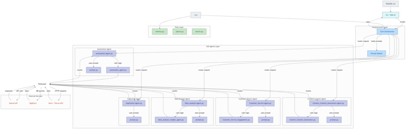 MyBot – screenshot 1
